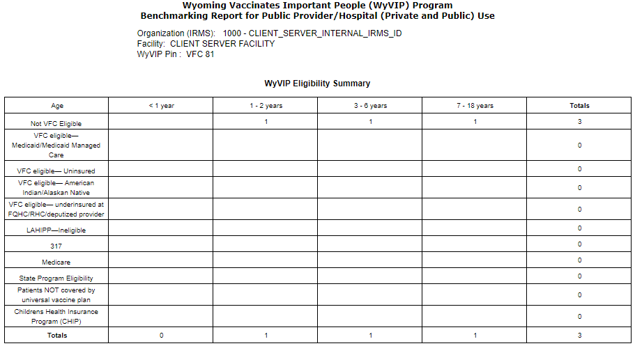Example Benchmarking report for Wyoming