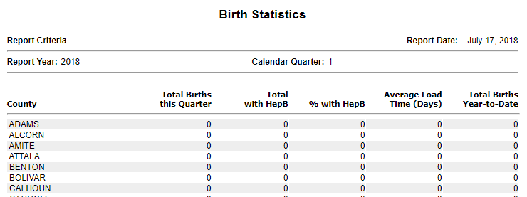Example Birth Statistics report