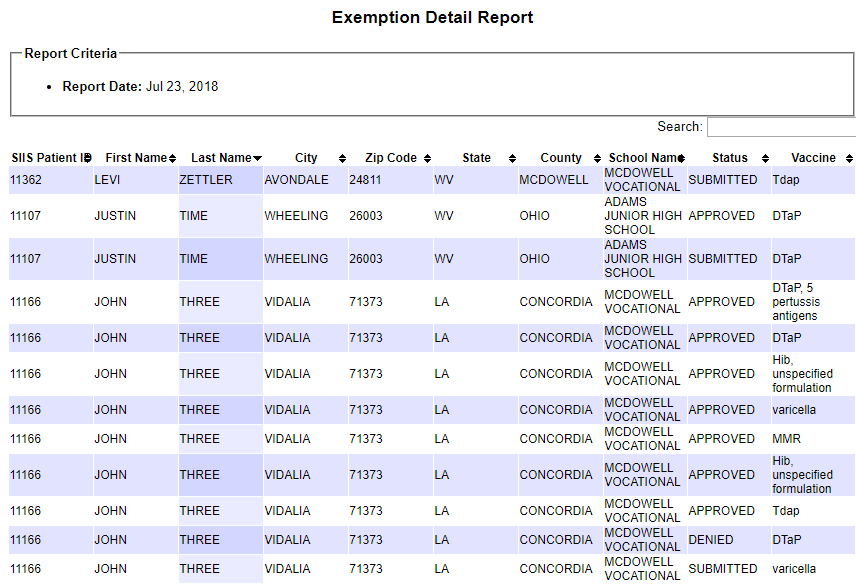 Example Exemption Detail report for West Virginia