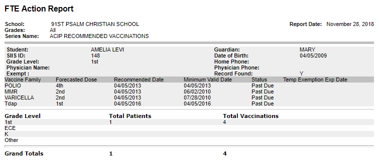 Example First Time Enterers Action Report