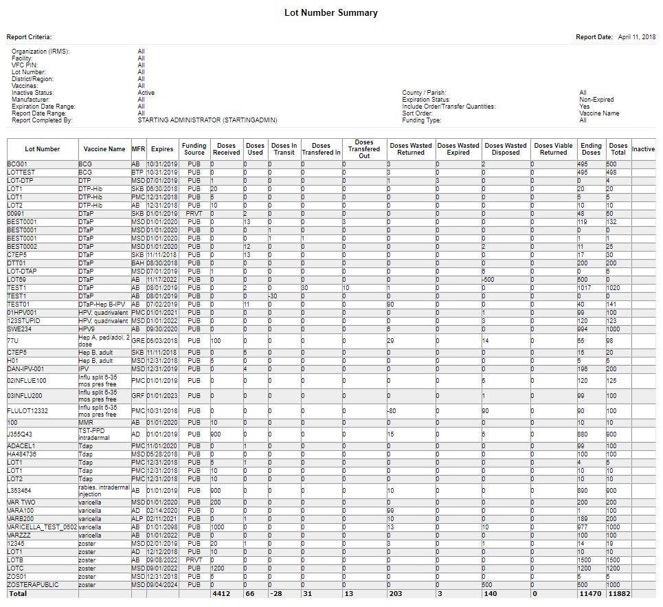 Lot Number Summary Report