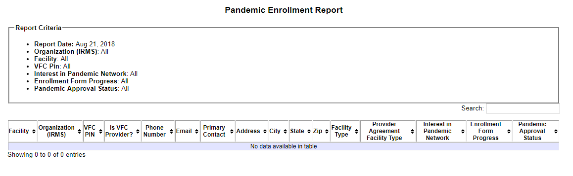 Example Pandemic Enrollment report