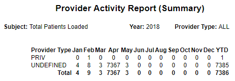 Example Provider Activity Summary report for West Virginia