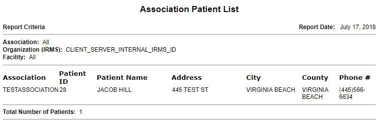 Association Patient List report example for Indiana