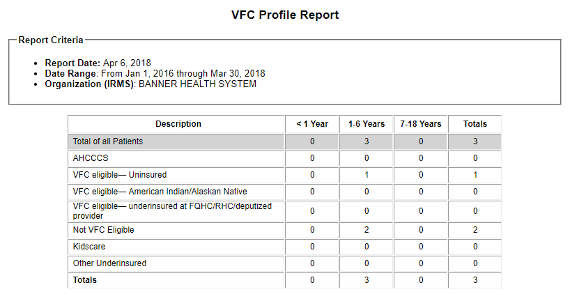 VFC Provider Profile Report example