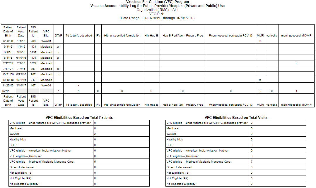Example VFC Accountability Log Report